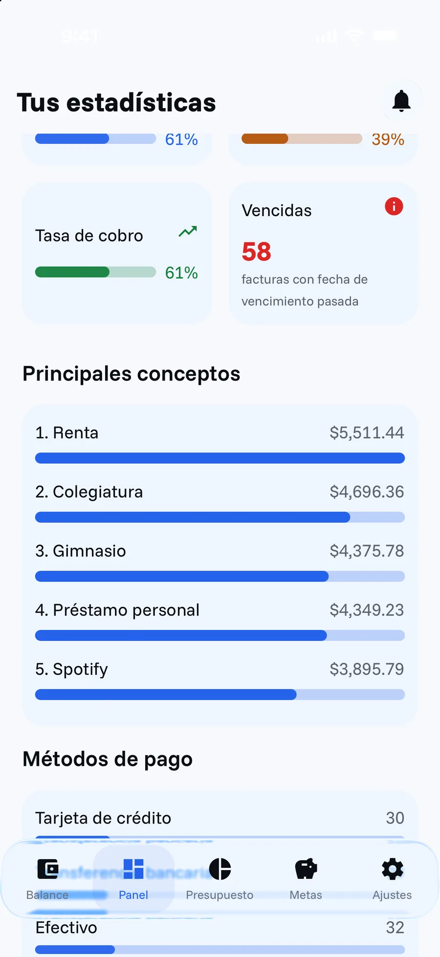 Pantalla de Panel en Cifria